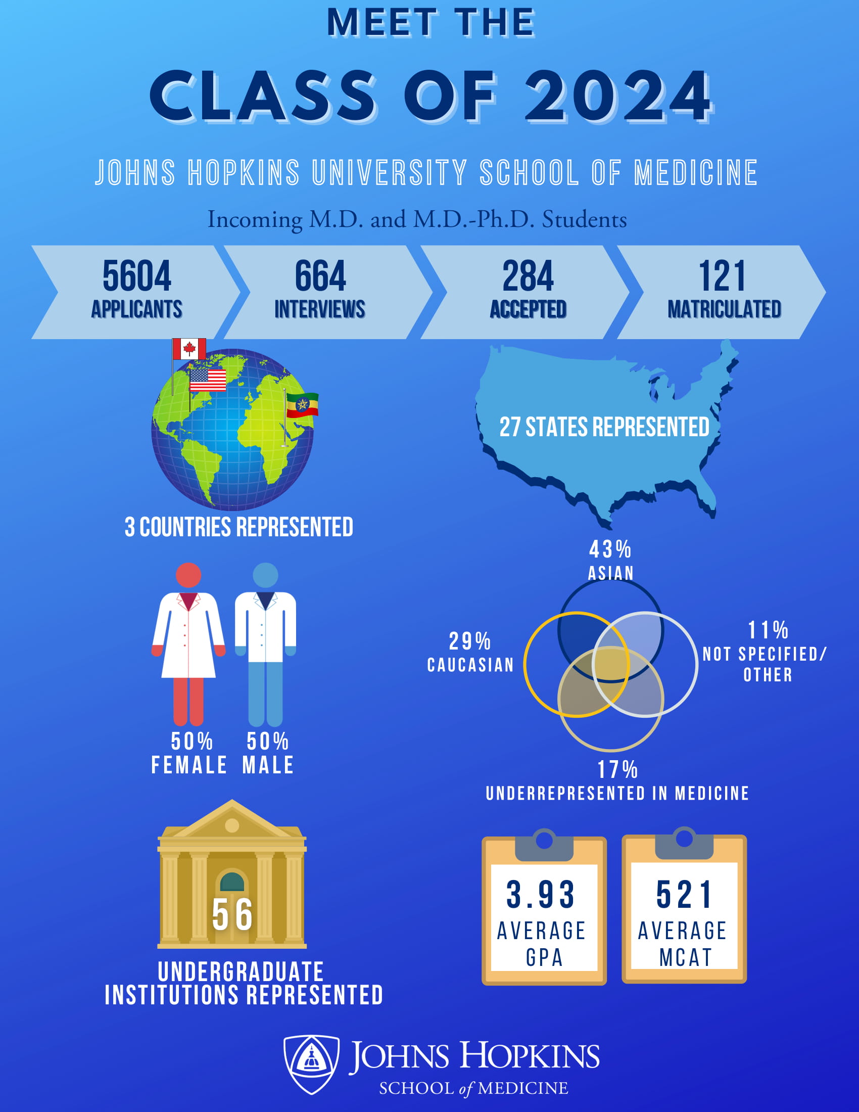 Meet the Class of 2024 Johns Hopkins Medicine